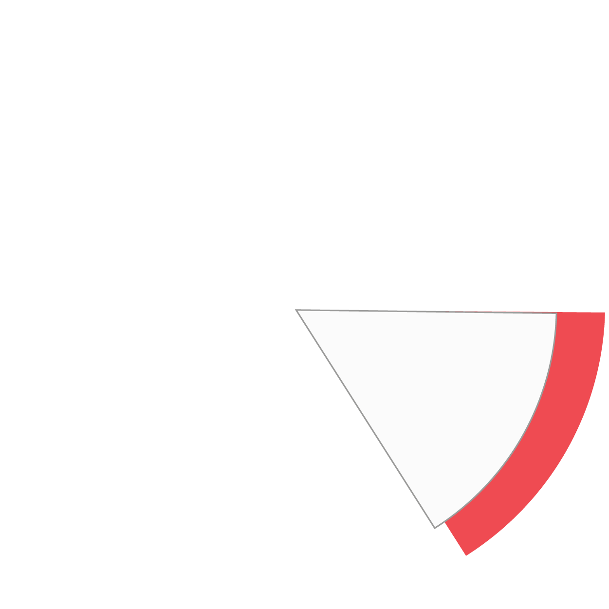 Triangle